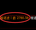 豆粕期货：4小时周期，精准展开振荡调整