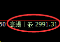 沥青期货:试仓高点,精准展开振荡调整