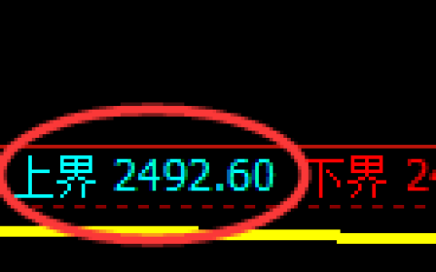 燃油期货：试仓高点，精准展开快速回落