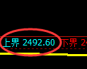 燃油期货:试仓高点,精准展开快速回落