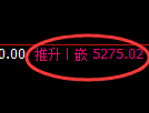 PTA期货：修正高点，精准展开振荡调整