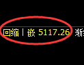PTA期货：修正高点，精准展开振荡调整