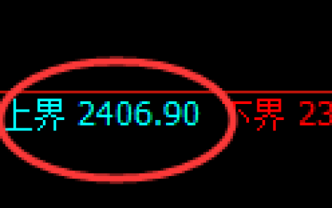 菜粕期货：试仓高点，精准展开单边极端回落
