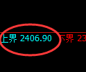菜粕期货:试仓高点,精准展开单边极端回落