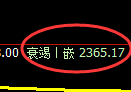 菜粕期货:试仓高点,精准展开单边极端回落