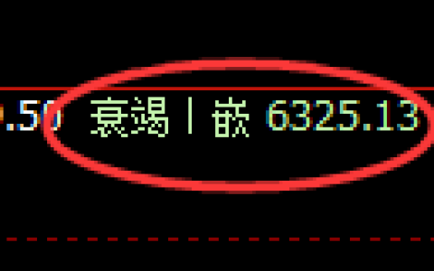 聚丙烯期货：4小时低点，精准展开振荡回升