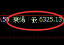 聚丙烯期货：4小时低点，精准展开振荡回升