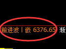聚丙烯期货：4小时低点，精准展开振荡回升