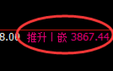 乙二醇期货：回补高点，精准展开振荡调整