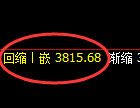 乙二醇期货:回补高点,精准展开振荡调整
