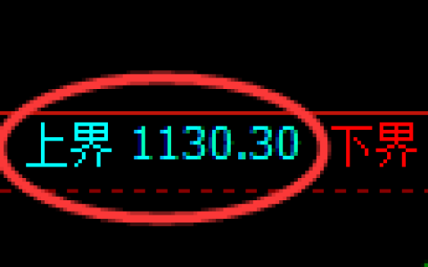 焦煤期货：试仓高点，精准展开振荡调整