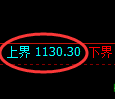 焦煤期货：试仓高点，精准展开振荡调整