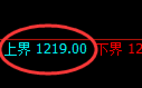 纯碱期货：试仓高点，精准展开振荡调整