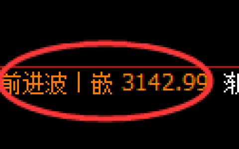 螺纹期货：日线高点，精准展开极端调整