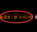 螺纹期货：日线高点，精准展开极端调整