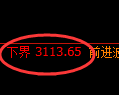 螺纹期货：日线高点，精准展开极端调整