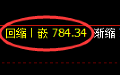 铁矿石期货：日线低点，精准展开振荡上行