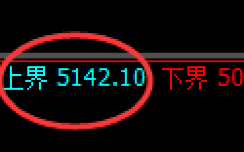 PTA期货：试仓高点，精准展开积极调整