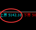 PTA期货：试仓高点，精准展开积极调整