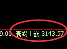 沥青期货：涨超4%，日线低点，精准展开日内高位调整