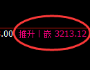 沥青期货：涨超4%，日线低点，精准展开日内高位调整