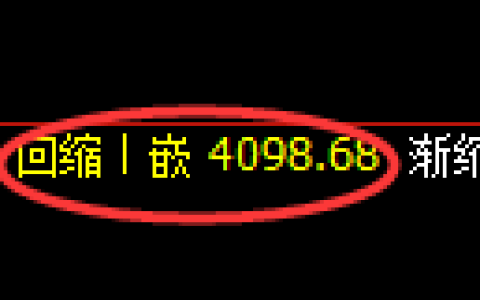 液化气期货：回补低点，精准展开止跌回升