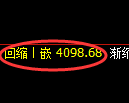 液化气期货：回补低点，精准展开止跌回升