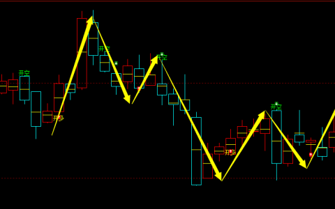 液化气：日线周期，多空精准转折系统，胜率：100%