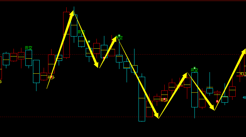 液化气：日线周期，多空精准转折系统，胜率：100%