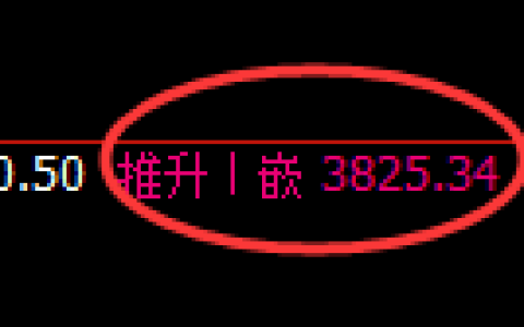 乙二醇期货：4小时高点，精准展开振荡回落