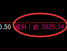 乙二醇期货：4小时高点，精准展开振荡回落