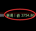 乙二醇期货：4小时高点，精准展开振荡回落