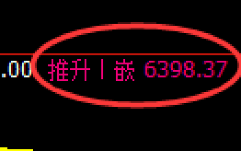聚丙烯期货：日线高点，精准展开冲高回落