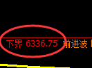 聚丙烯期货：日线高点，精准展开冲高回落