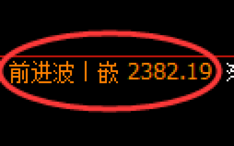菜粕期货：日线修正高点，精准展开冲高回落