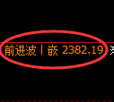 菜粕期货：日线修正高点，精准展开冲高回落