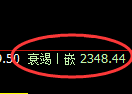 菜粕期货：日线修正高点，精准展开冲高回落