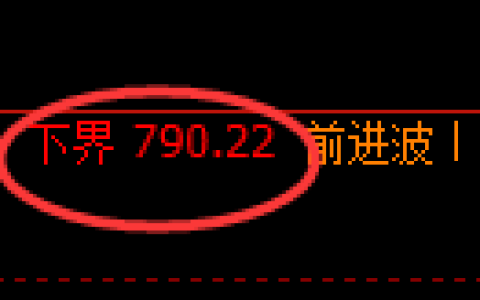 铁矿石期货：试仓低点，精准展开独立强势回升