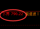 铁矿石期货：试仓低点，精准展开独立强势回升