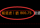 铁矿石期货：试仓低点，精准展开独立强势回升