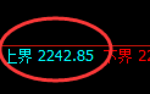 甲醇期货：试仓高点，精准展开冲高回落