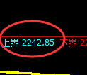 甲醇期货：试仓高点，精准展开冲高回落