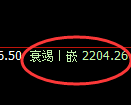 甲醇期货：试仓高点，精准展开冲高回落