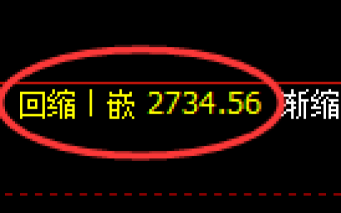 豆粕期货：4小时周期，精准展开振荡洗盘