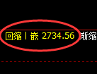 豆粕期货：4小时周期，精准展开振荡洗盘