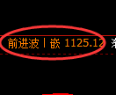 焦煤期货：日线高点，精准展开冲高回落