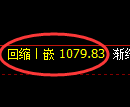焦煤期货：日线高点，精准展开冲高回落