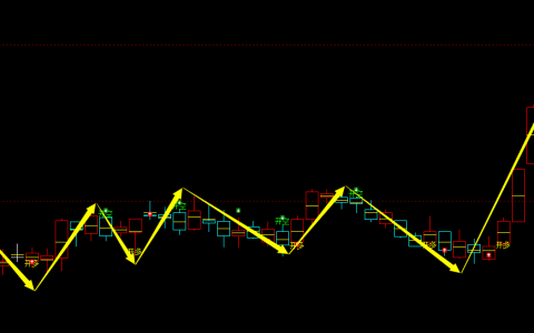 PTA期货：日线周期，多空精准转折系统，胜率：99%