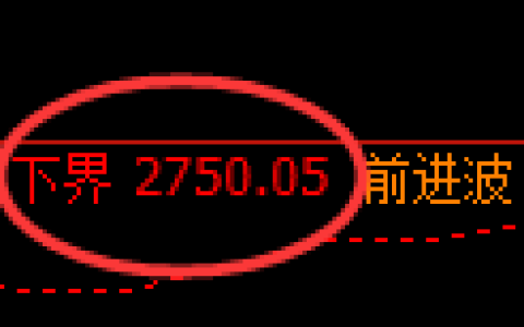 豆粕期货：试仓低点，精准展开振荡回升