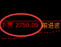豆粕期货：试仓低点，精准展开振荡回升